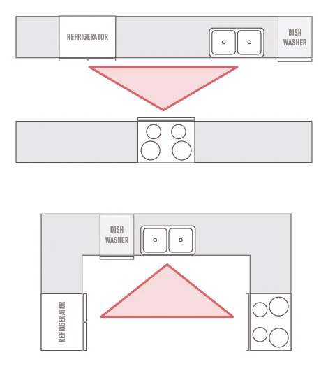 Cost and remodel complexity for U shaped kitchens
