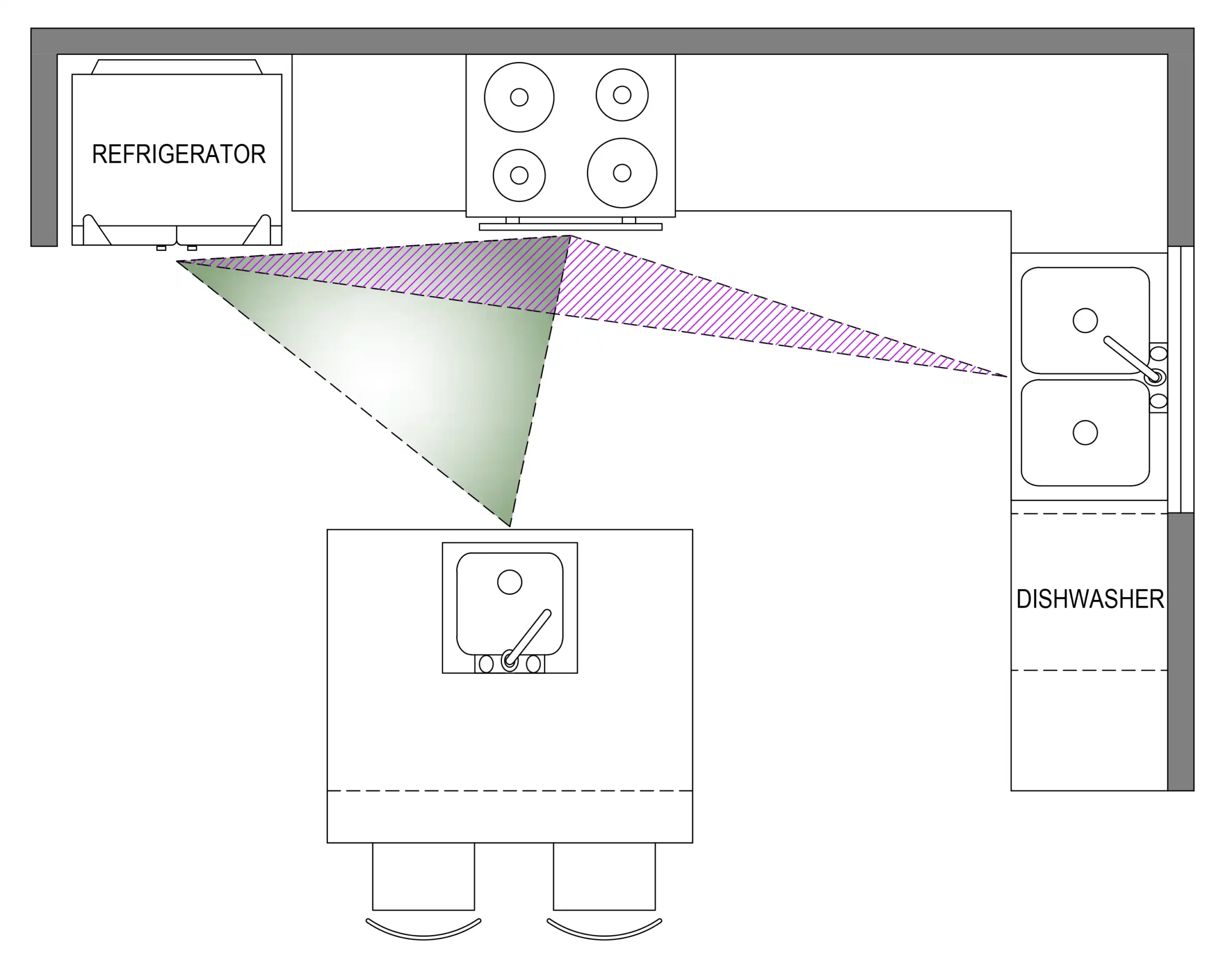 L Shaped Kitchens, Work Triangle and Appliance Placement
