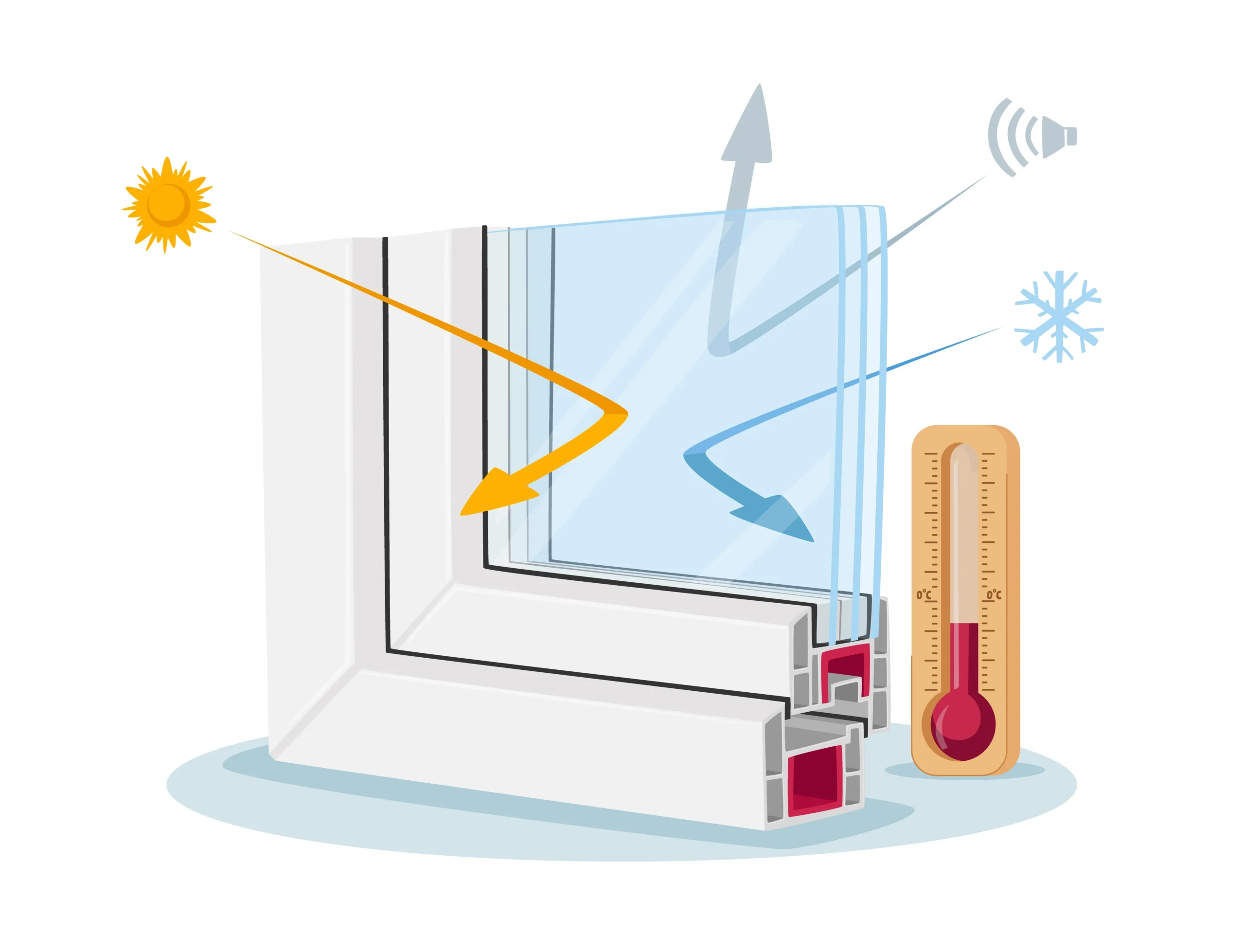 Multi pane window system for thermal insulation Multi pane window system for thermal insulation