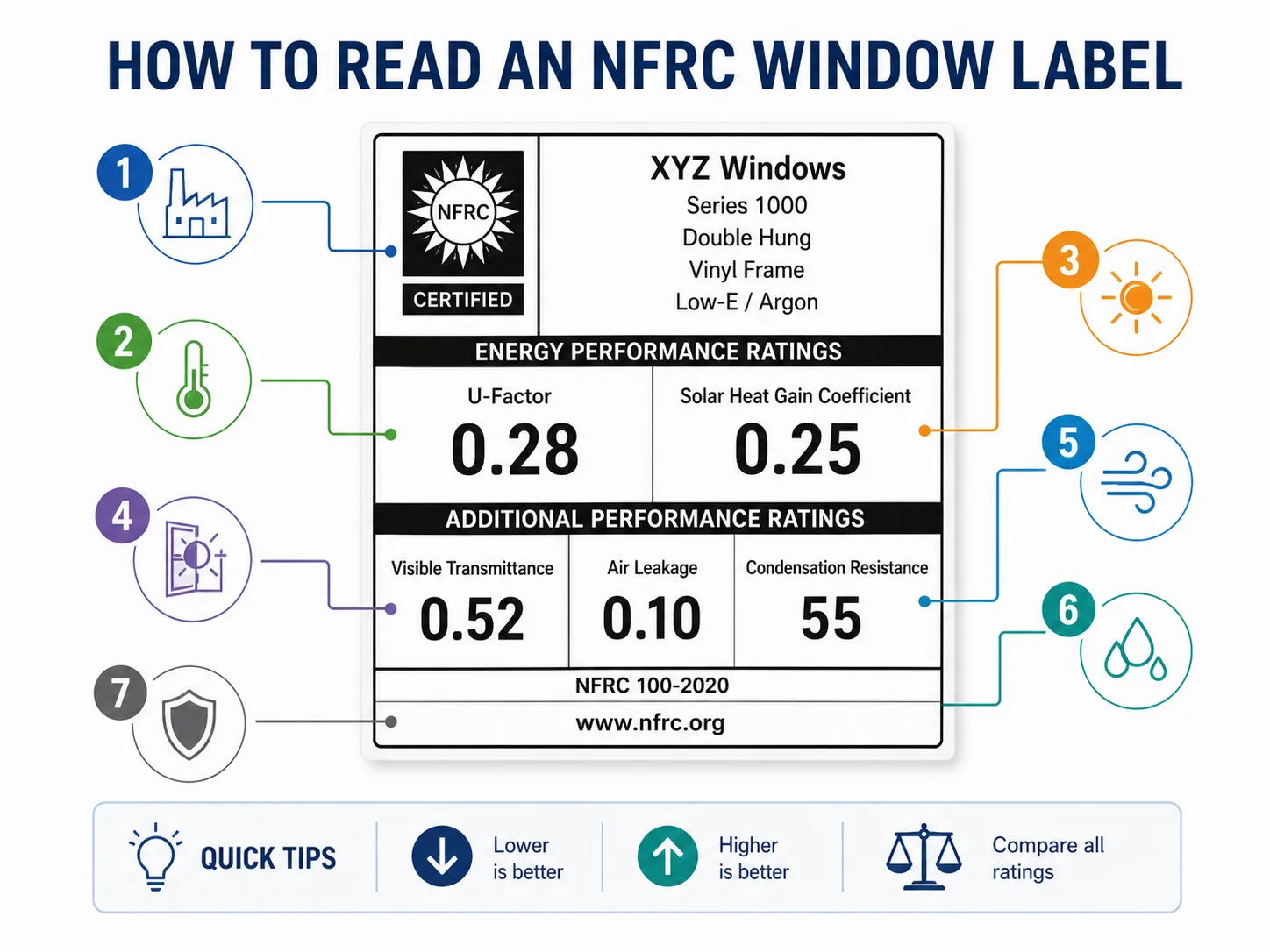 NFRC window label performance rating explanation NFRC window label performance rating explanation