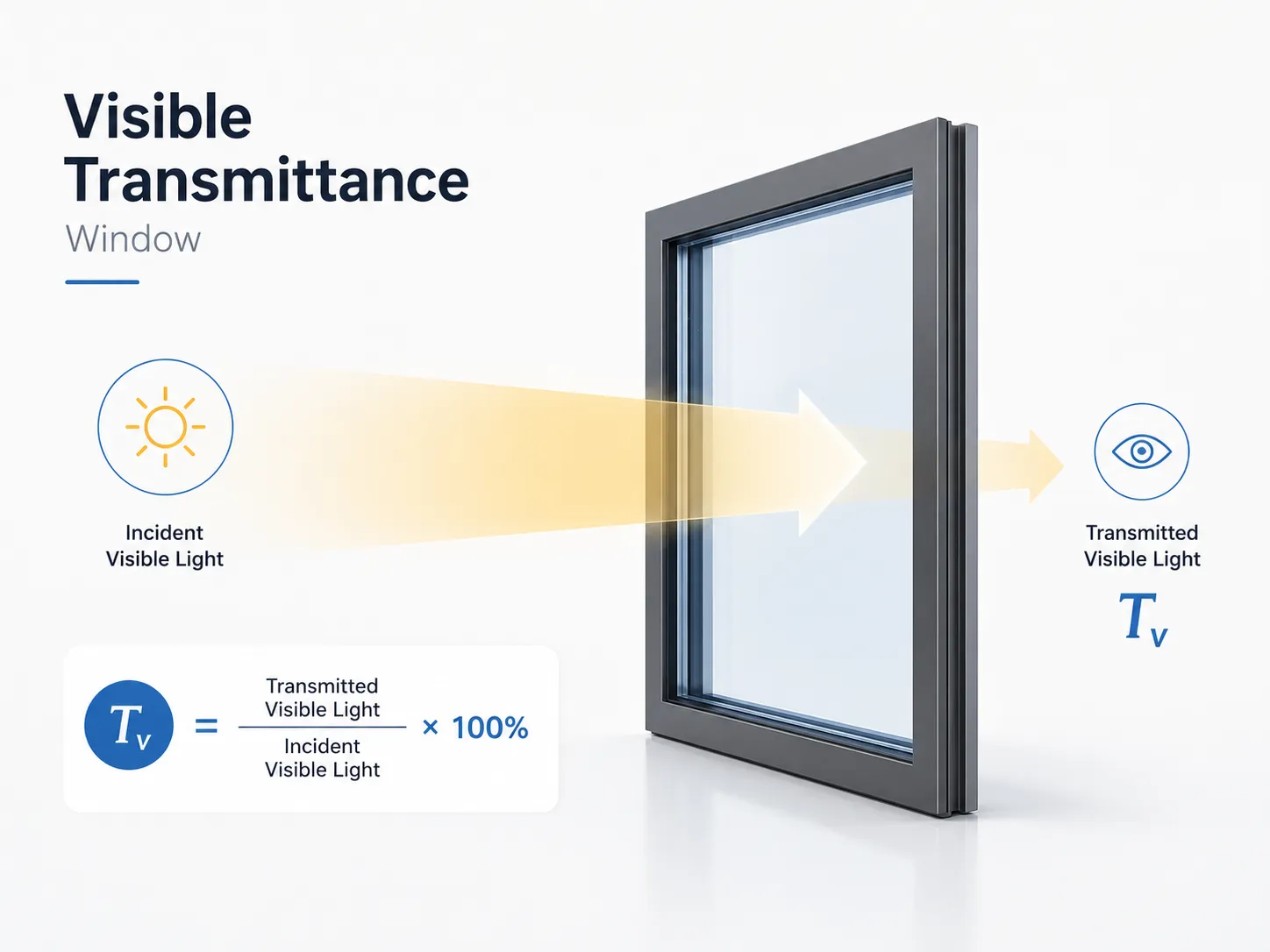 Visible Transmittance window light transmission diagram Visible Transmittance window light transmission diagram
